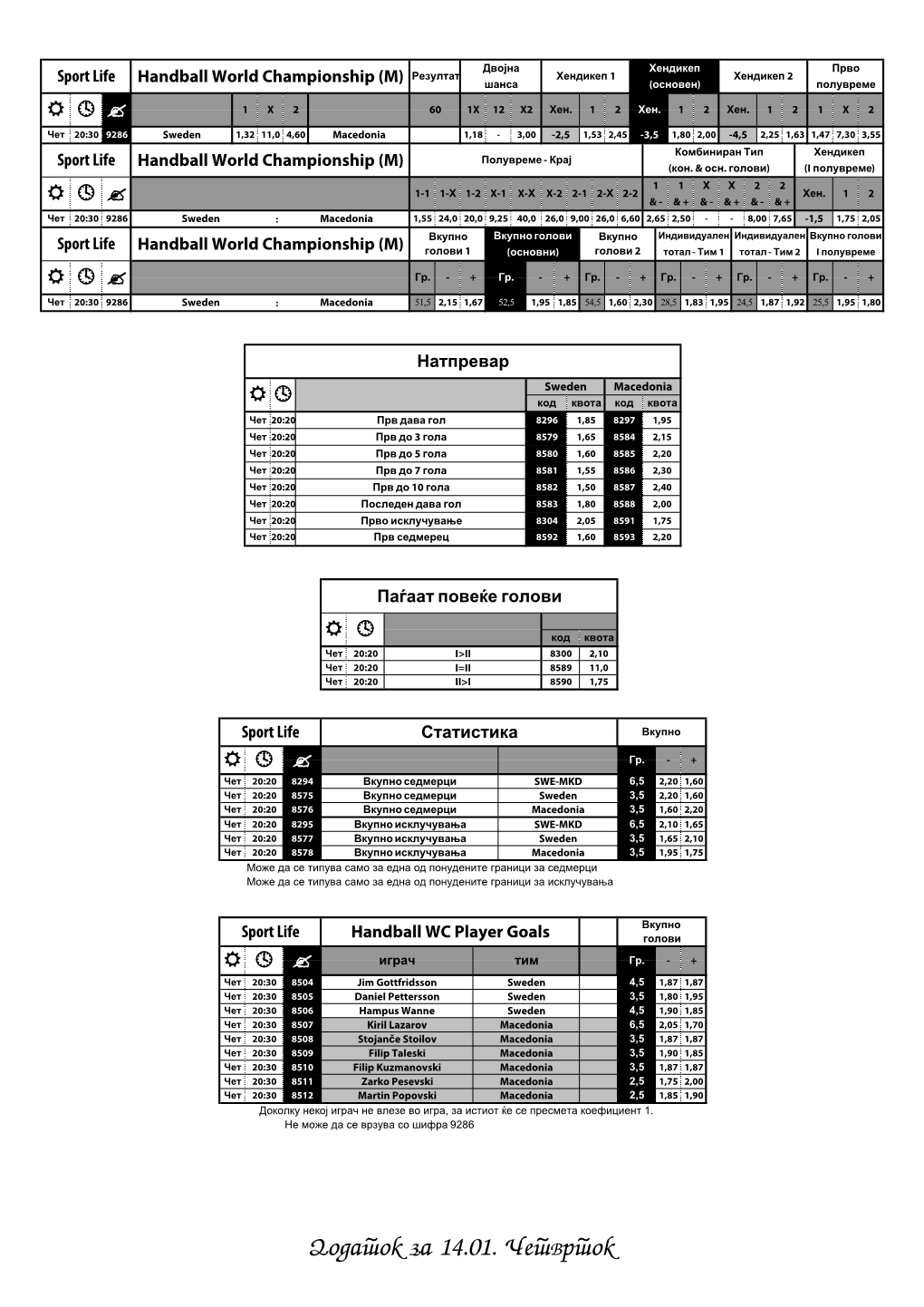 Dodatok Za 14.01. ^Etvrtok