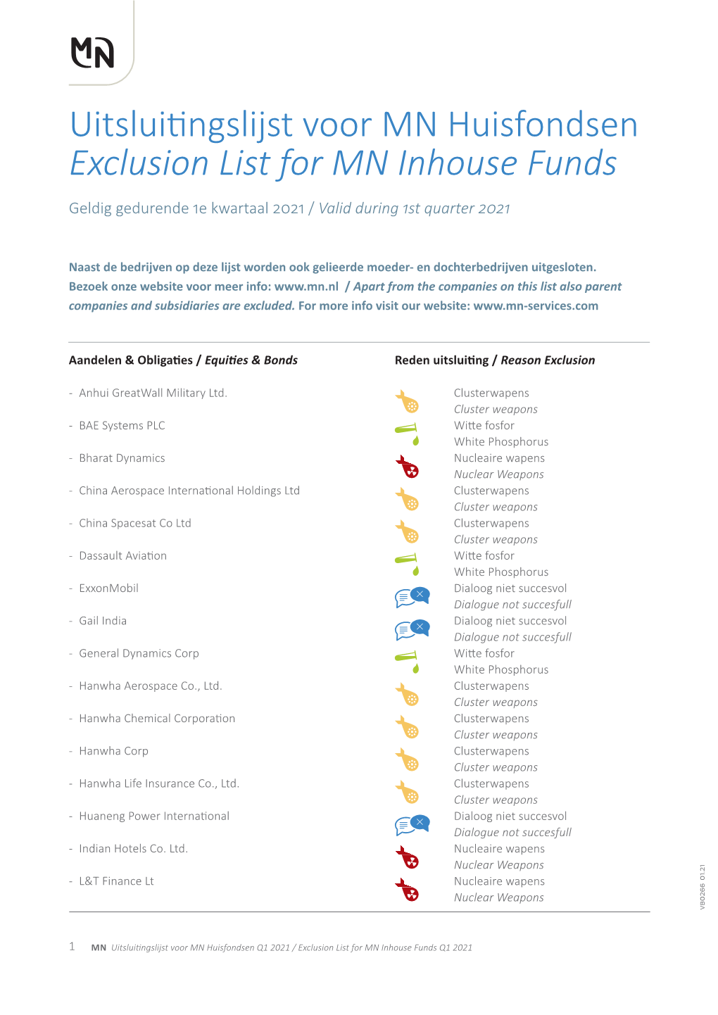 Uitsluitingslijst Voor MN Huisfondsen Exclusion List for MN Inhouse Funds