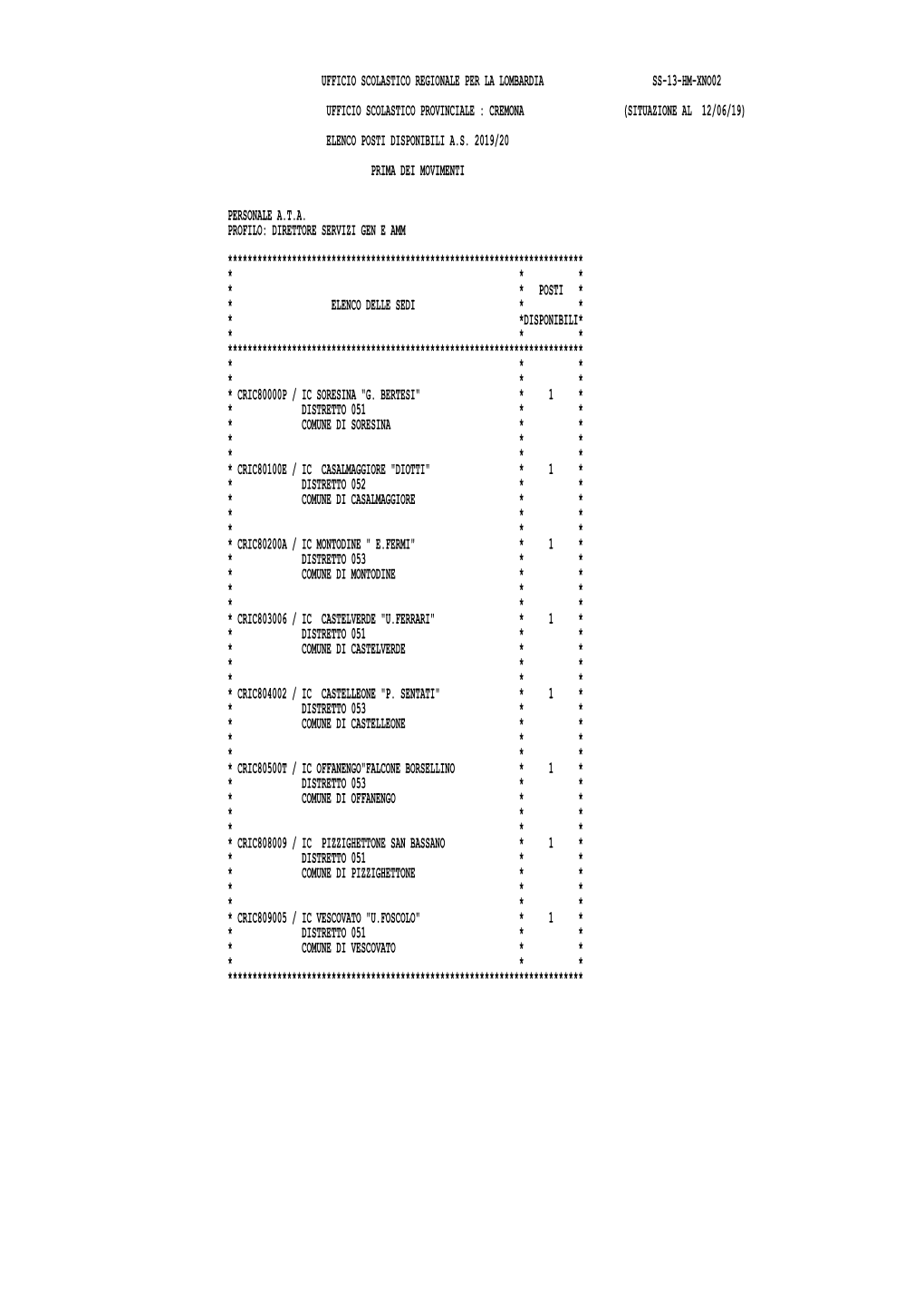 Situazione Al 12/06/19)