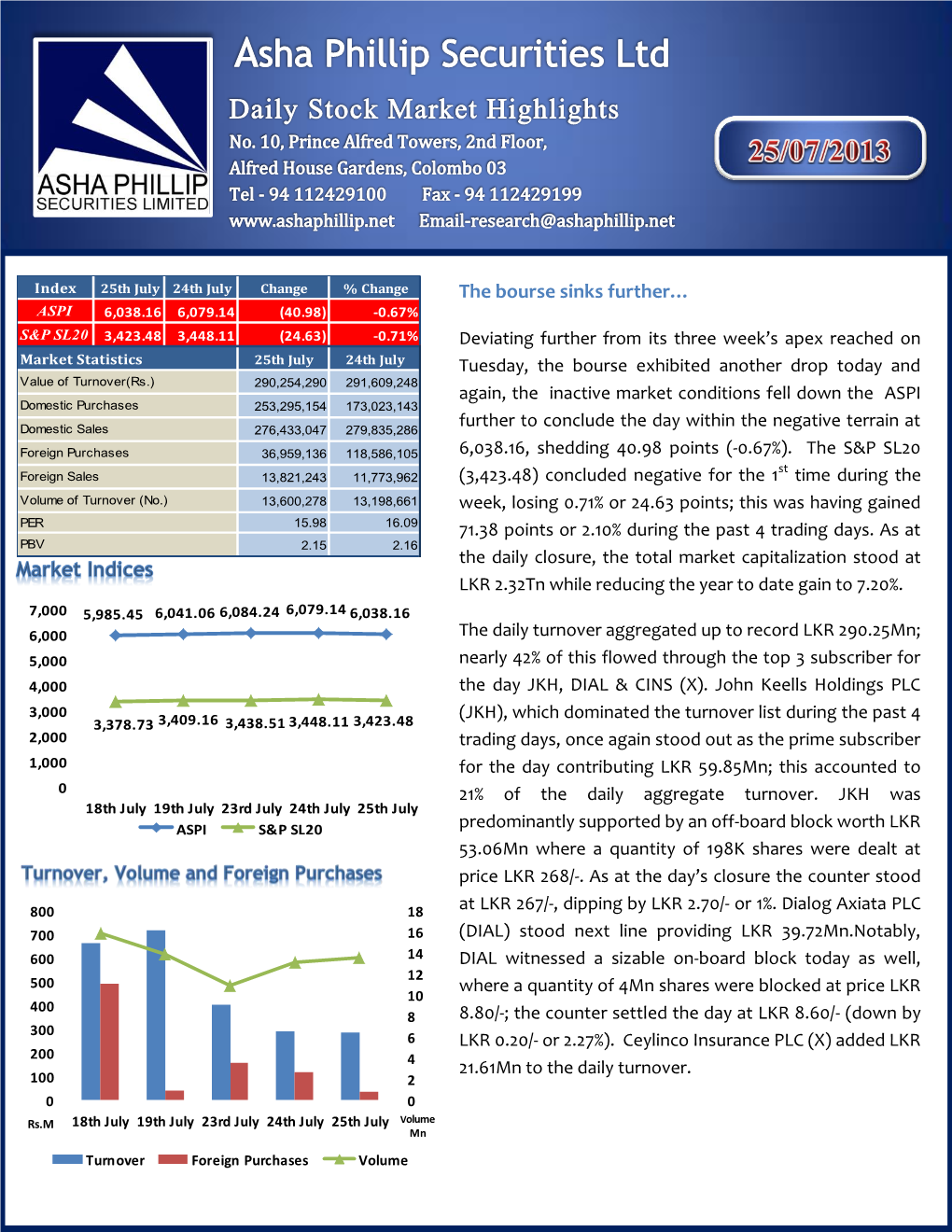 The Bourse Sinks Further…