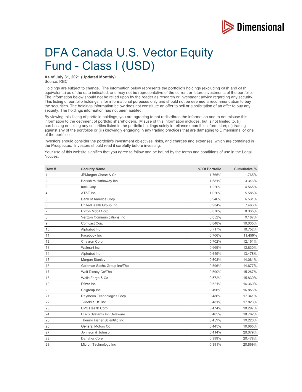 DFA Canada US Vector Equity Fund