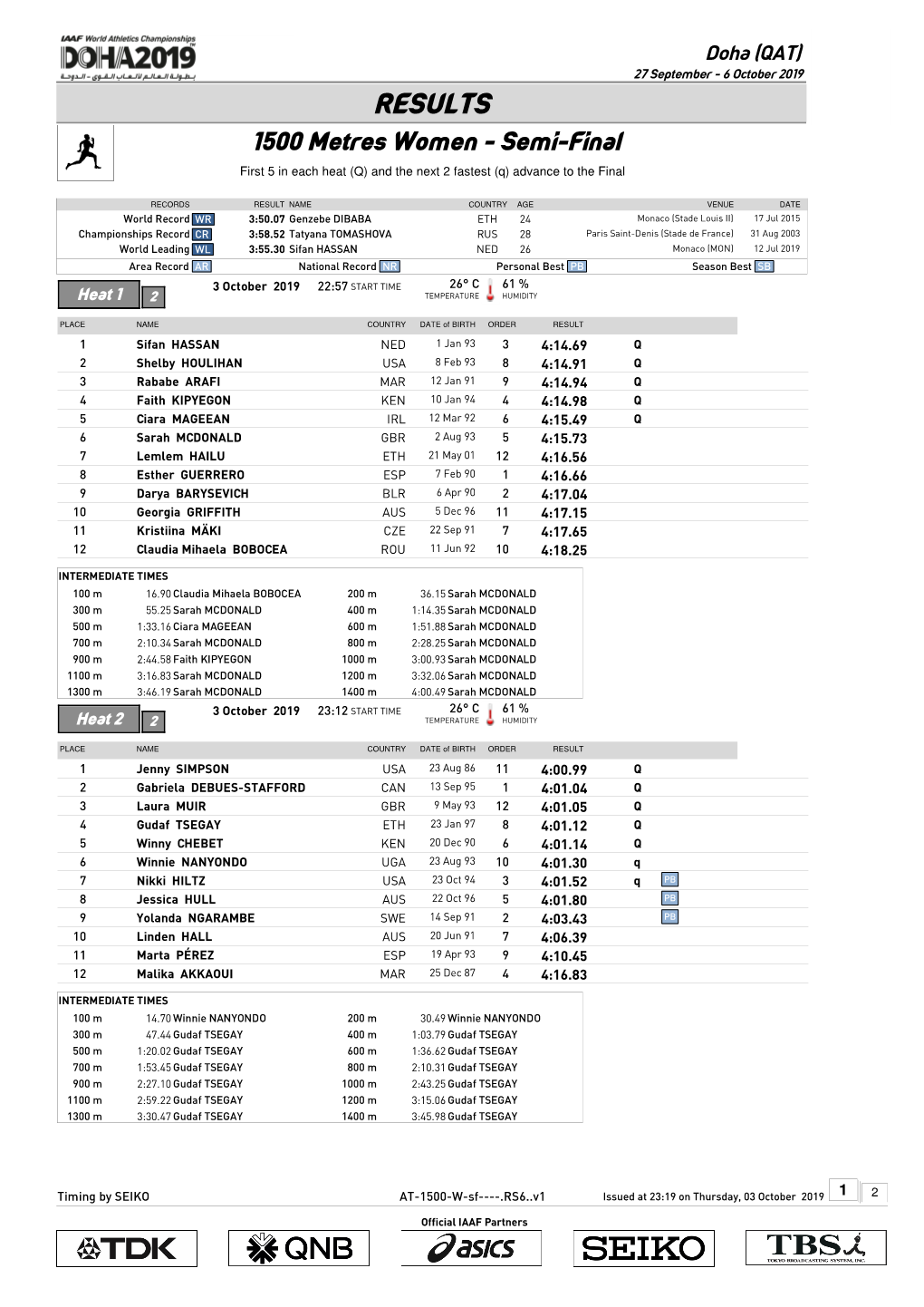 RESULTS 1500 Metres Women - Semi-Final