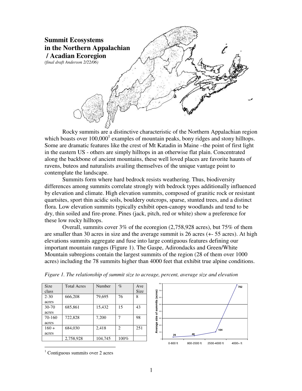 Summits Are a Distinctive Characteristic of the Northern Appalachian Region Which Boasts Over 100,0001 Examples of Mountain Peaks, Bony Ridges and Stony Hilltops