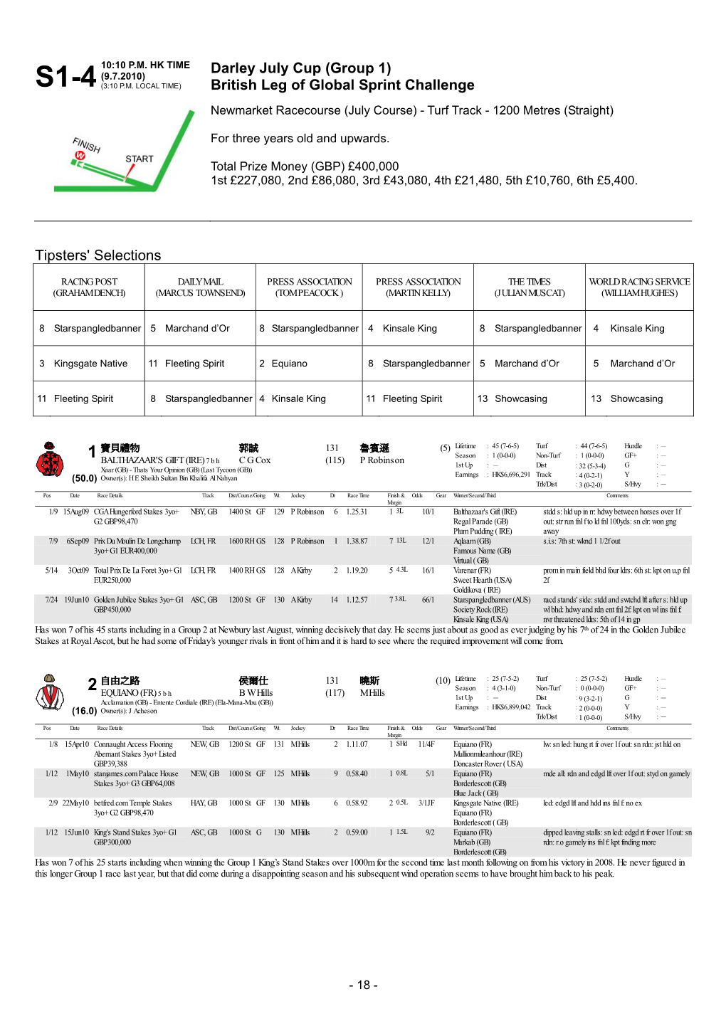 Darley July Cup (Group 1) British Leg of Global Sprint Challenge