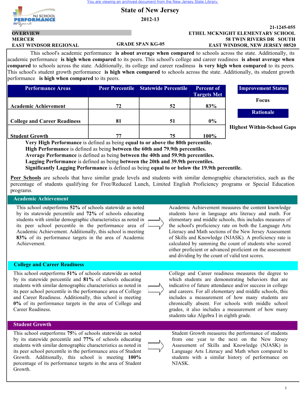 East Windsor Regional.Pdf