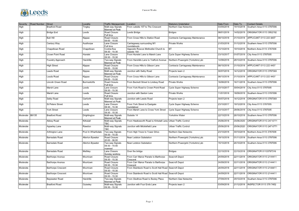 Current Works Severity Road Number Street Locality Traffic Management