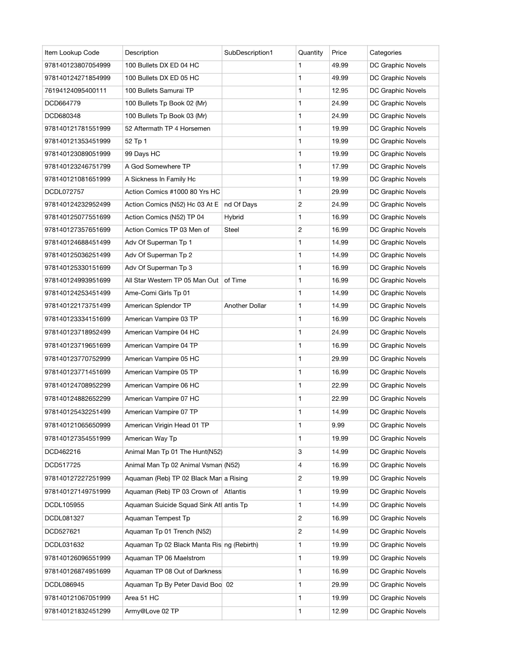 2020 Inventory Graphic Novels DC