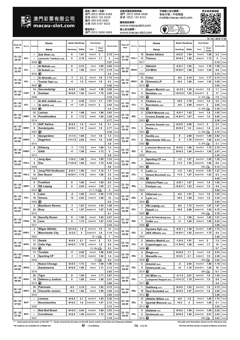 Home Home Away Away -- Zob Ahan (IRN) 0 1.61 2 2.15 Home 15 Audax Italiano 0/-0.5 1.94 1.98 2.2 -- 0 2.19 1.7 3 13 Temuco 0/+0.5