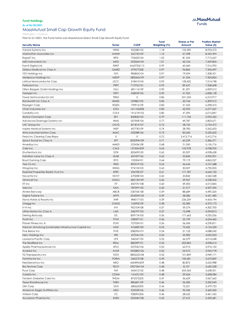 Fund Holdings