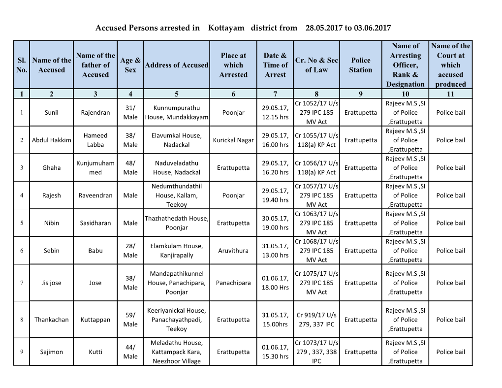 Accused Persons Arrested in Kottayam District from 28.05.2017 to 03.06.2017