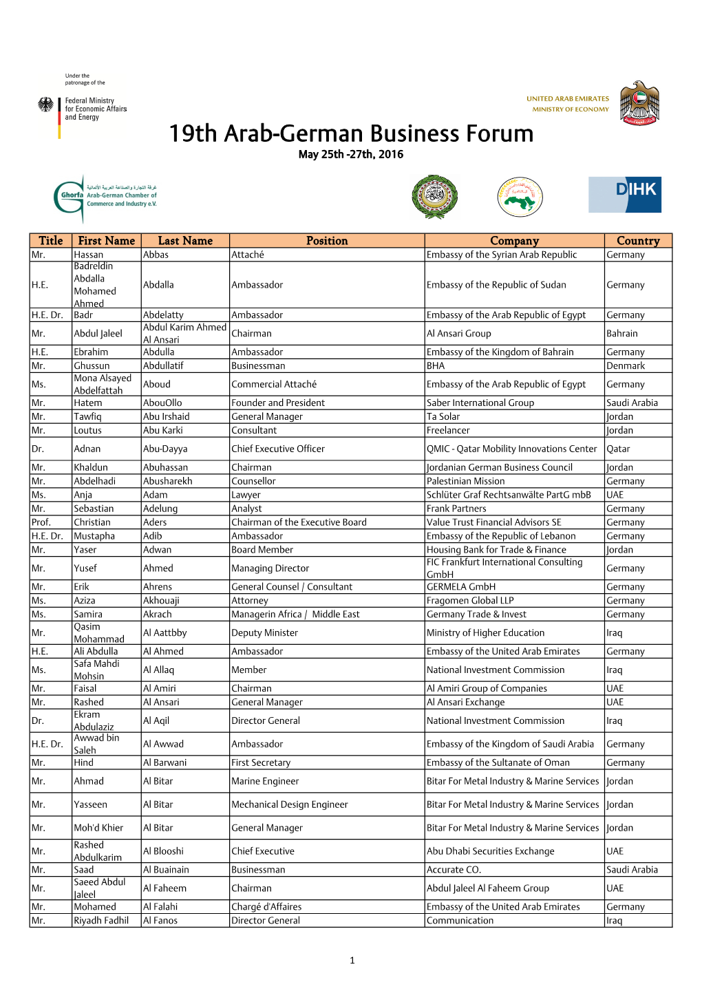 GEK\334RZT Druckliste WIFO 2016.Xlsx