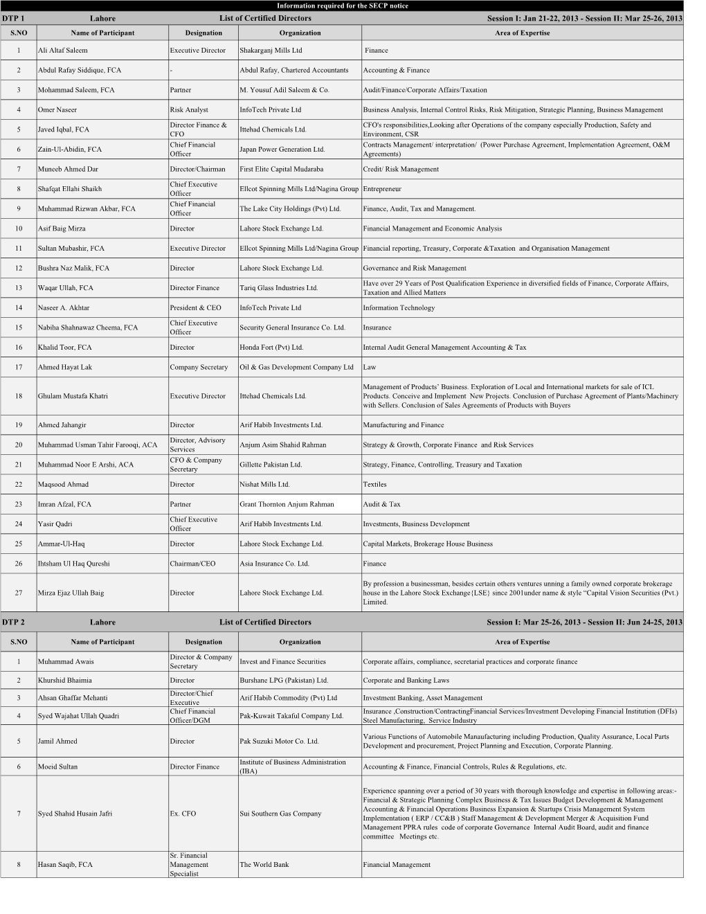 Infomation for SECP Till April 2021.Xlsx