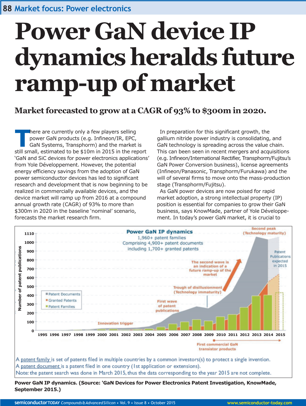 Power Gan Device IP Dynamics Heralds Future Ramp-Up of Market