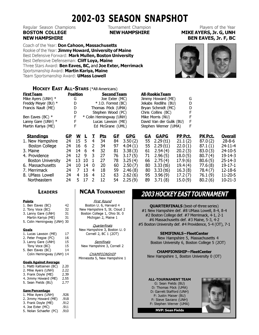 2002-03 SEASON SNAPSHOT Regular Season Champions Tournament Champion Players of the Year BOSTON COLLEGE NEW HAMPSHIRE MIKE AYERS, Jr
