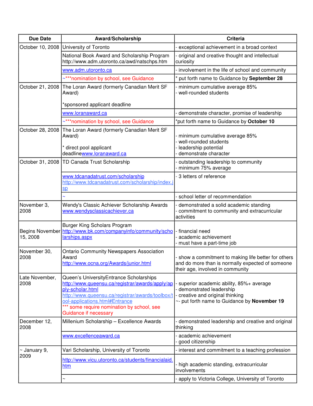 Due Date Award/Scholarship Criteria University of Toronto