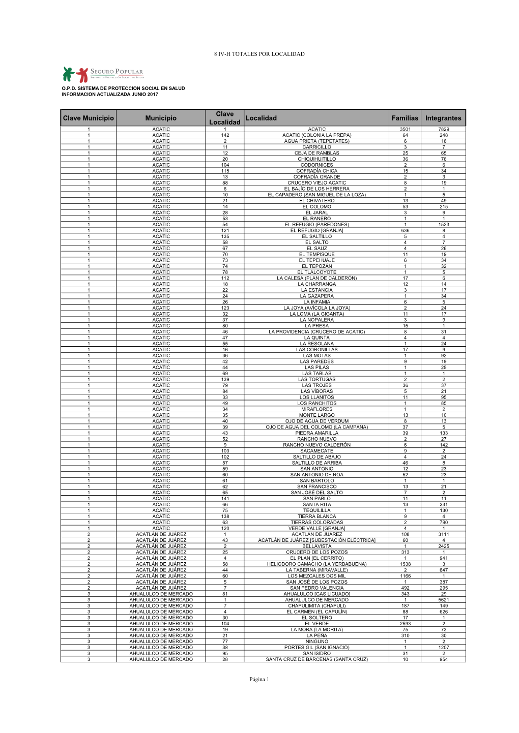 Clave Municipio Municipio Clave Localidad Localidad Familias