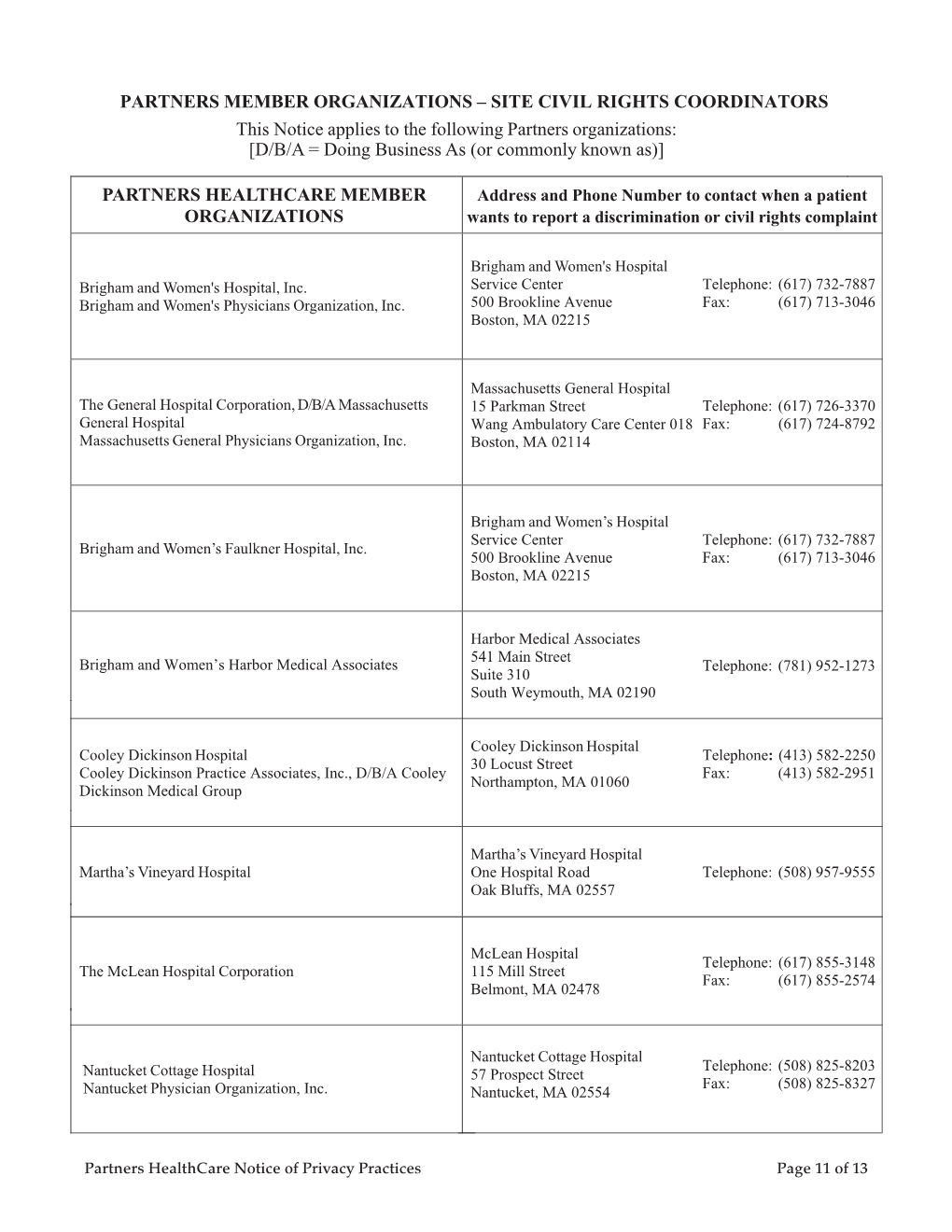 SITE CIVIL RIGHTS COORDINATORS This Notice Applies to the Following Partners Organizations: [D/B/A = Doing Business As (Or Commonly Known As)]