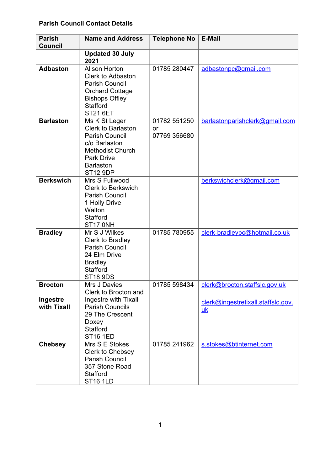 Parish Council Contact Details