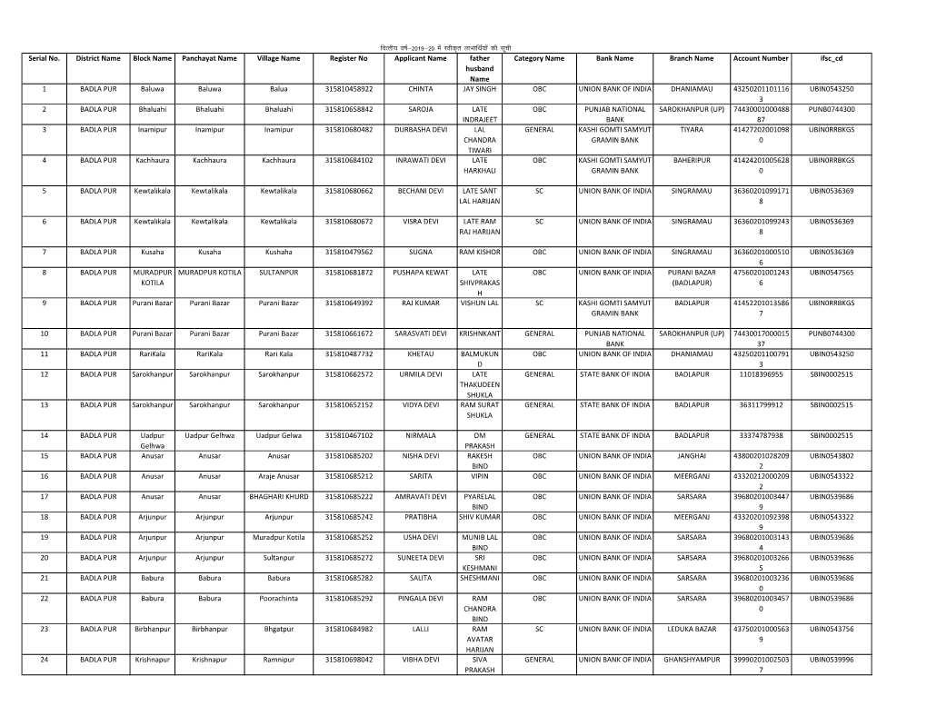 Serial No. District Name Block Name Panchayat Name Village Name