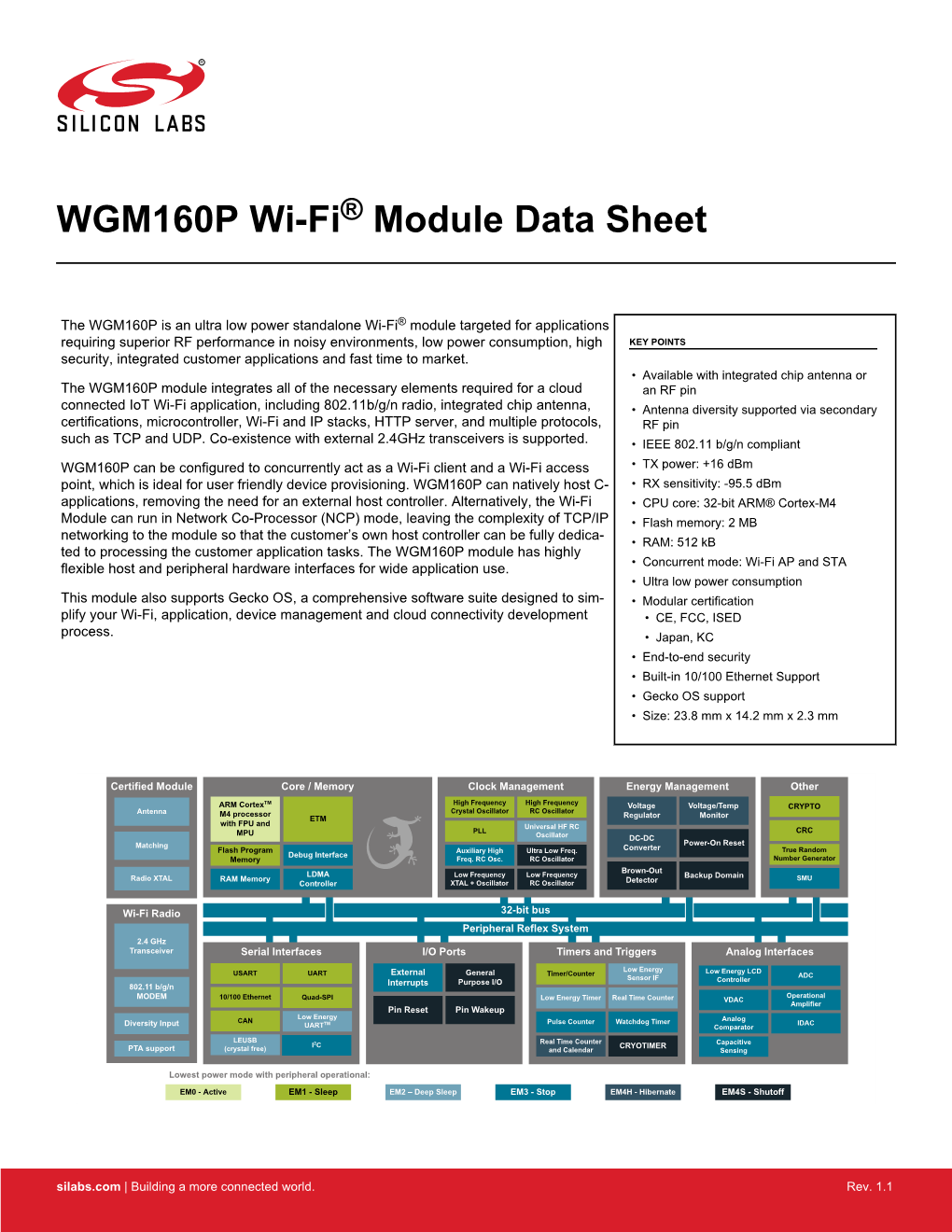 WGM160P Wi-Fi Module Data Sheet