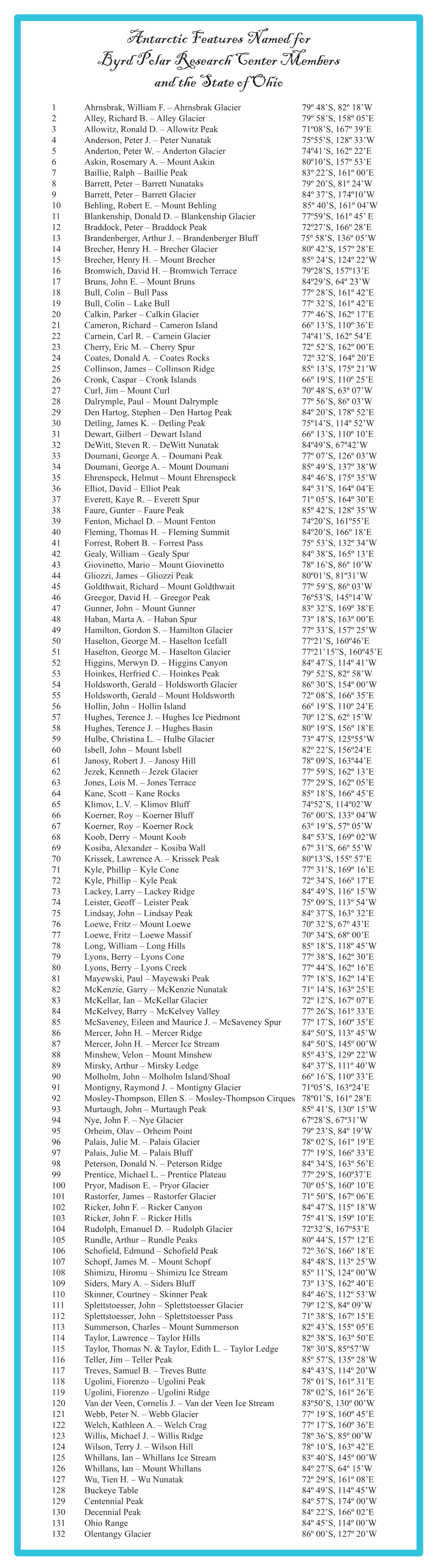 Antarctic Features Named for Byrd Polar Research Center Members and the State of Ohio