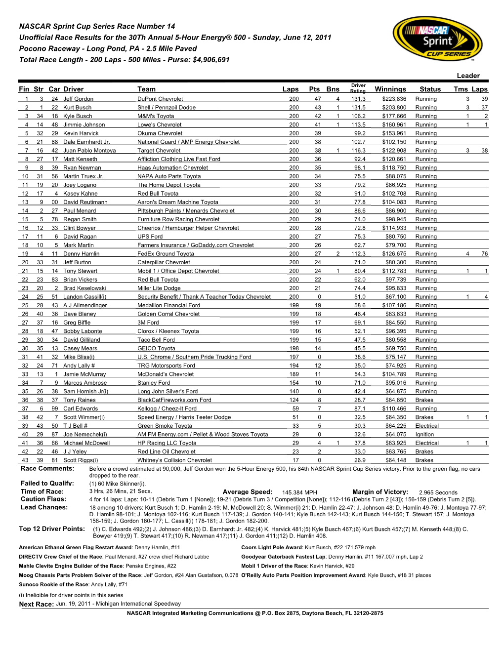 NASCAR Sprint Cup Series Race Number 14 Unofficial