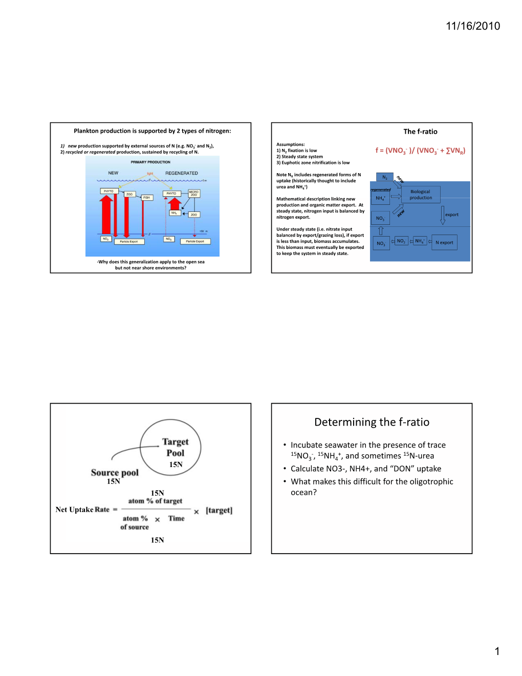 Determining the F-Ratio