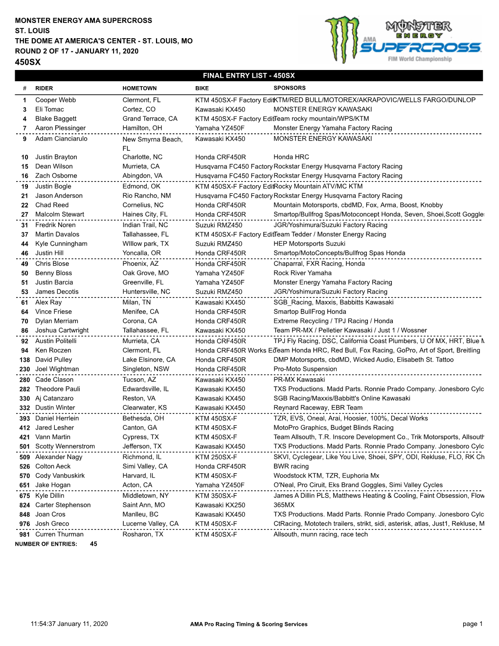 Entry List - 450Sx