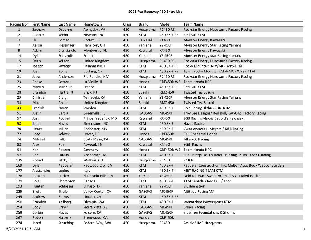 2021 Fox Raceway Entry List.Xls.Xlsx