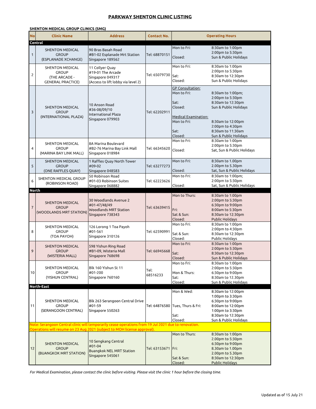 SMG Clinic Listing 2021