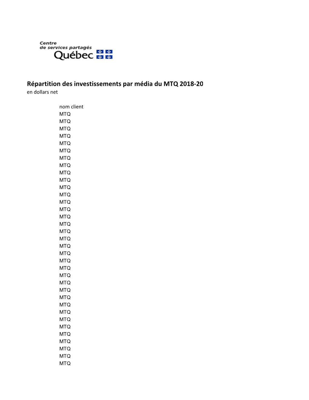 Répartition Des Investissements Par Média Du MTQ 2018-20 En Dollars Net