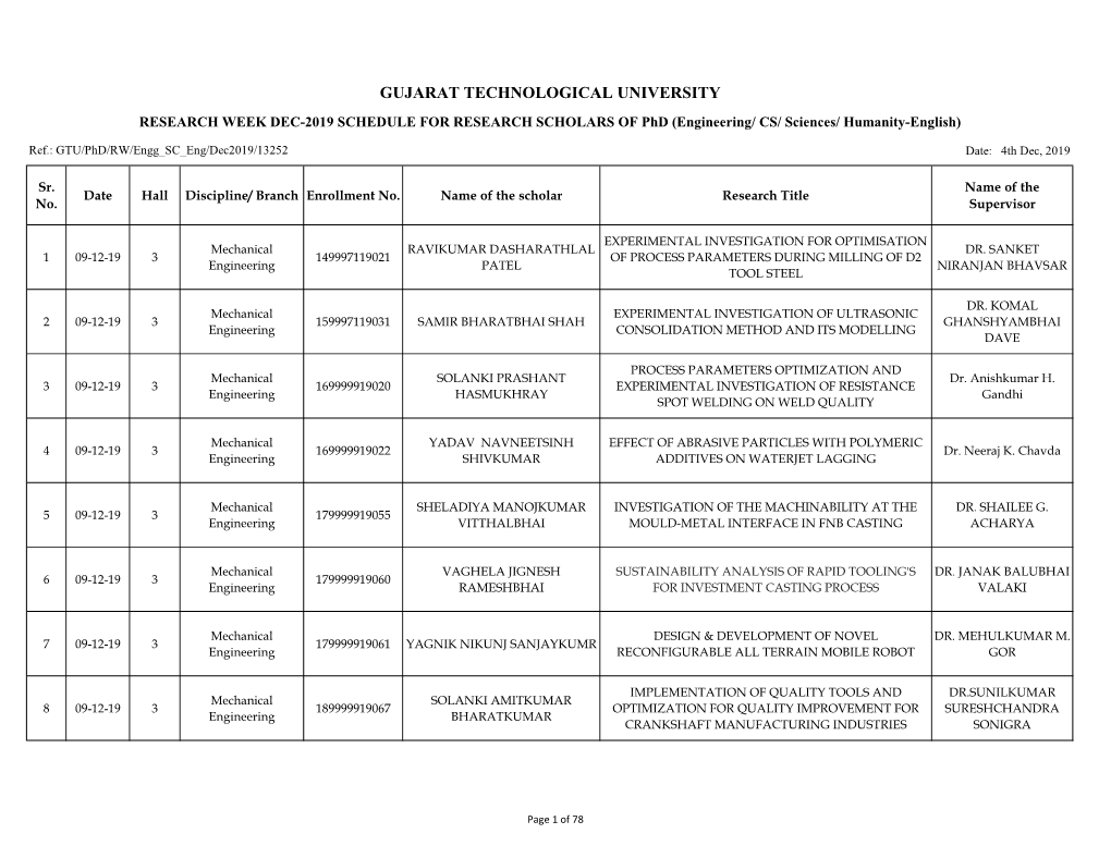 GUJARAT TECHNOLOGICAL UNIVERSITY RESEARCH WEEK DEC-2019 SCHEDULE for RESEARCH SCHOLARS of Phd (Engineering/ CS/ Sciences/ Humanity-English)