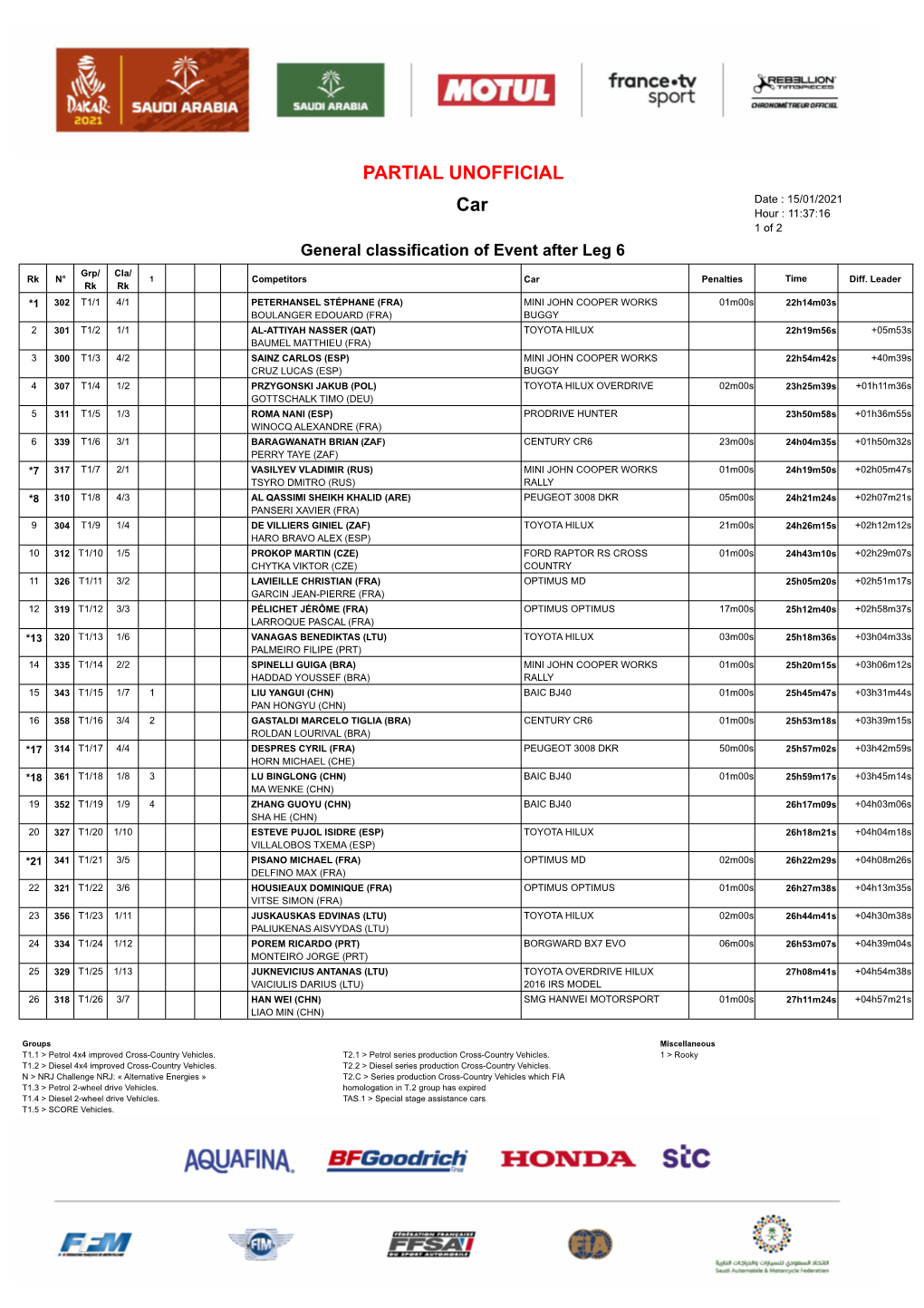 PARTIAL UNOFFICIAL Date : 15/01/2021 Car Hour : 11:37:16 1 of 2 General Classification of Event After Leg 6