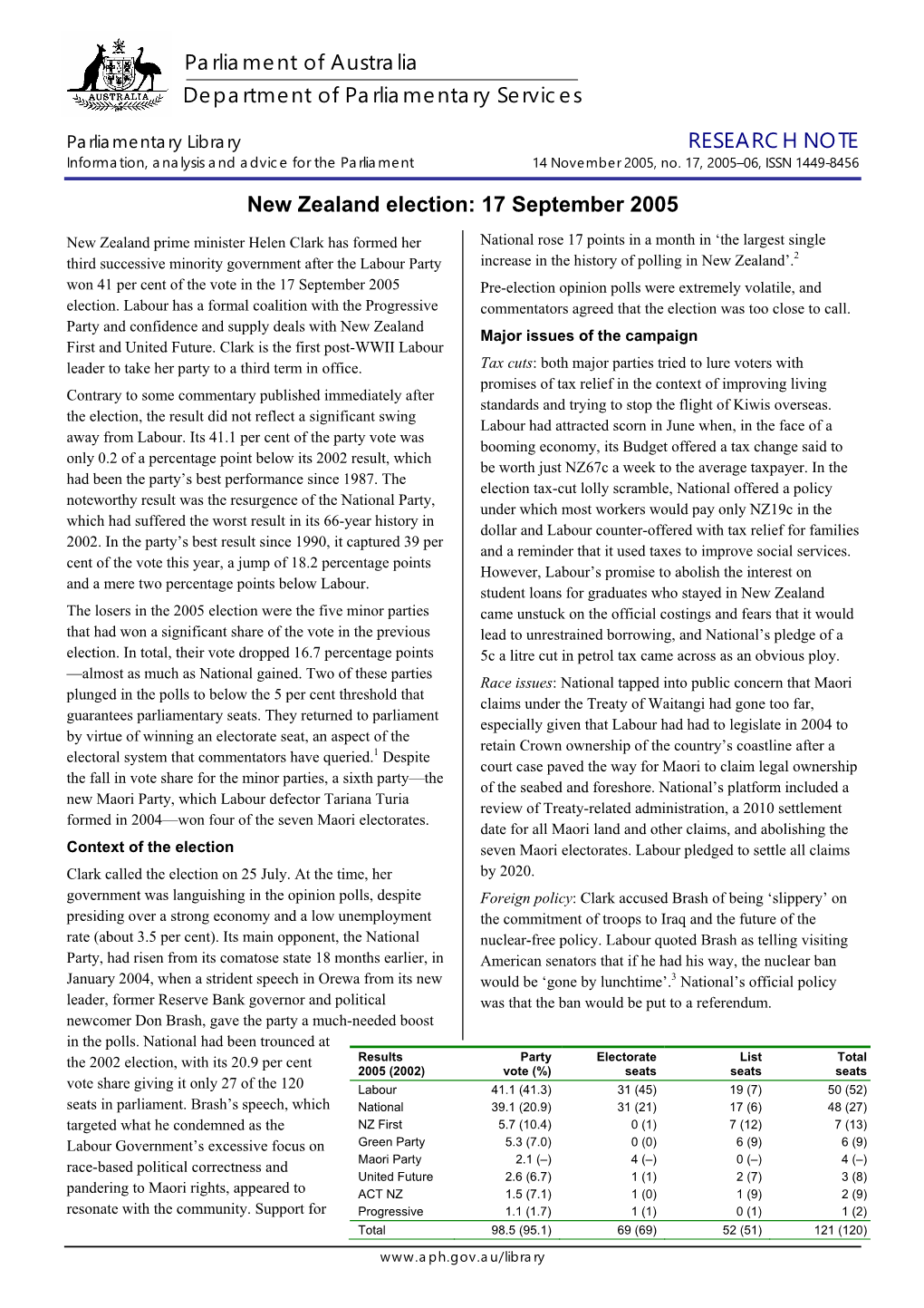 New Zealand Election: 17 September 2005