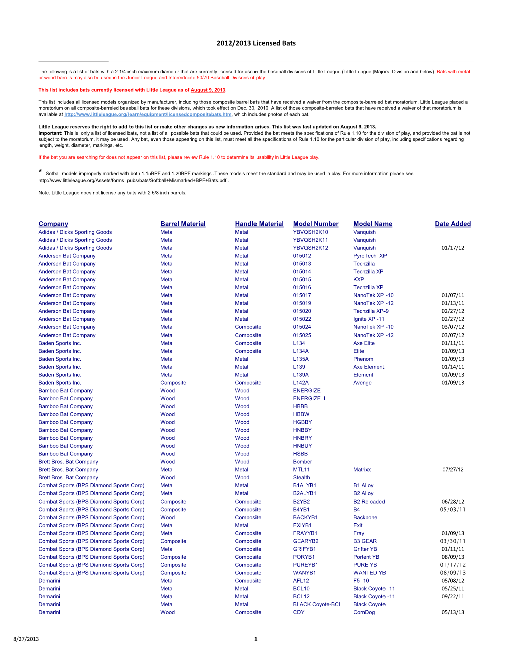 2012/2013 Licensed Bats