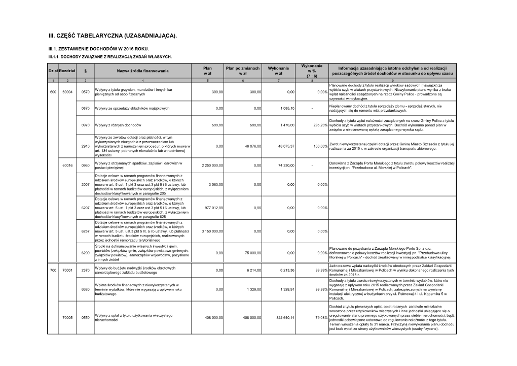 Iii. Część Tabelaryczna (Uzasadniająca)
