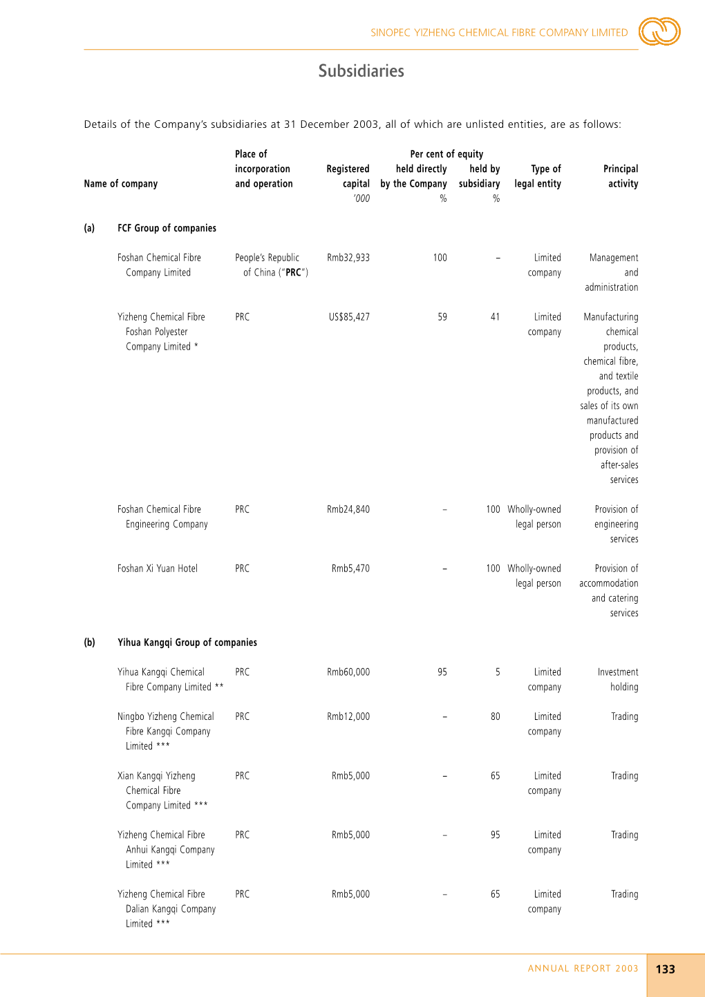 Subsidiaries