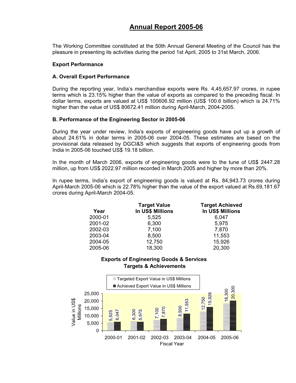 Annual Report 2005-06