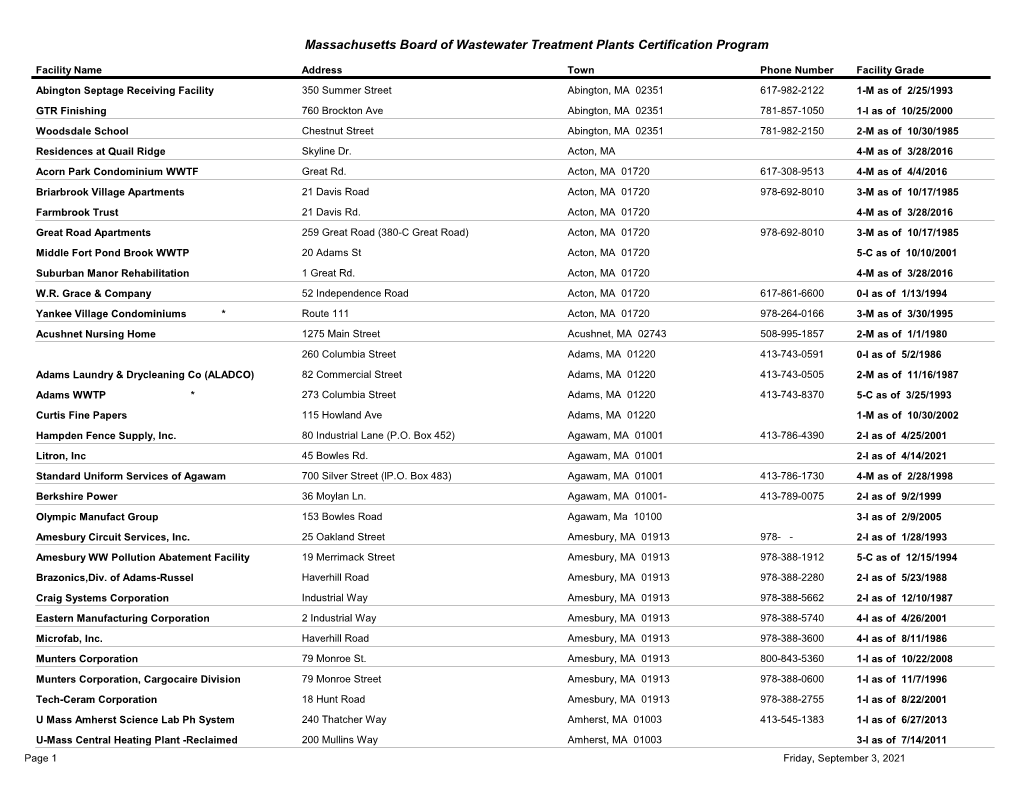 Massachusetts Board of Wastewater Treatment Plants Certification Program