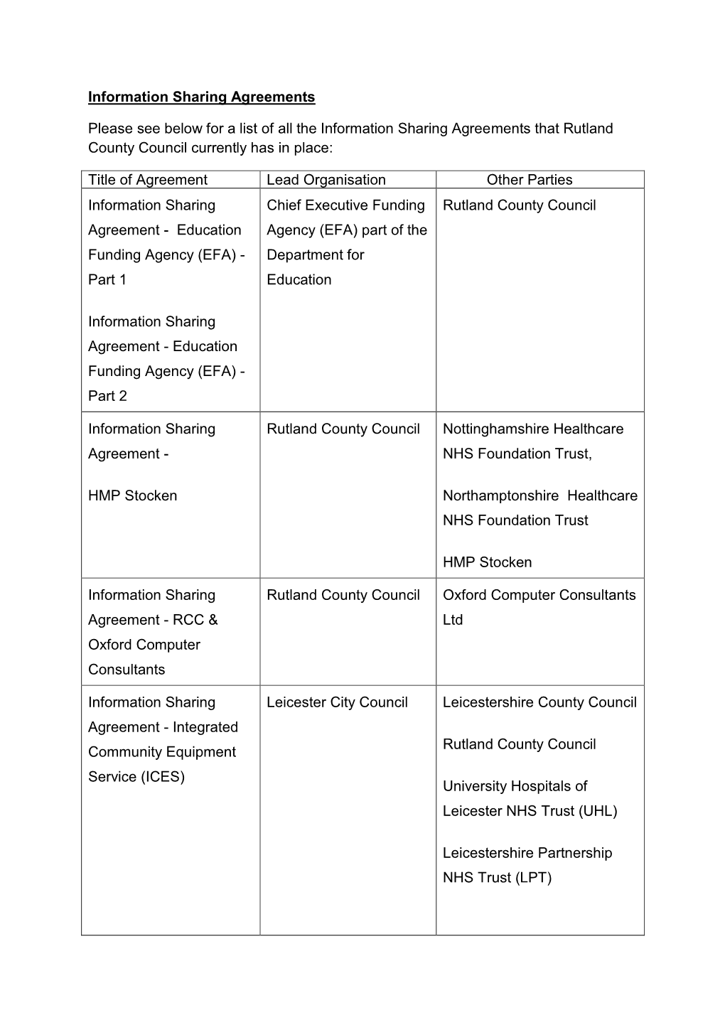 Information Sharing Agreements