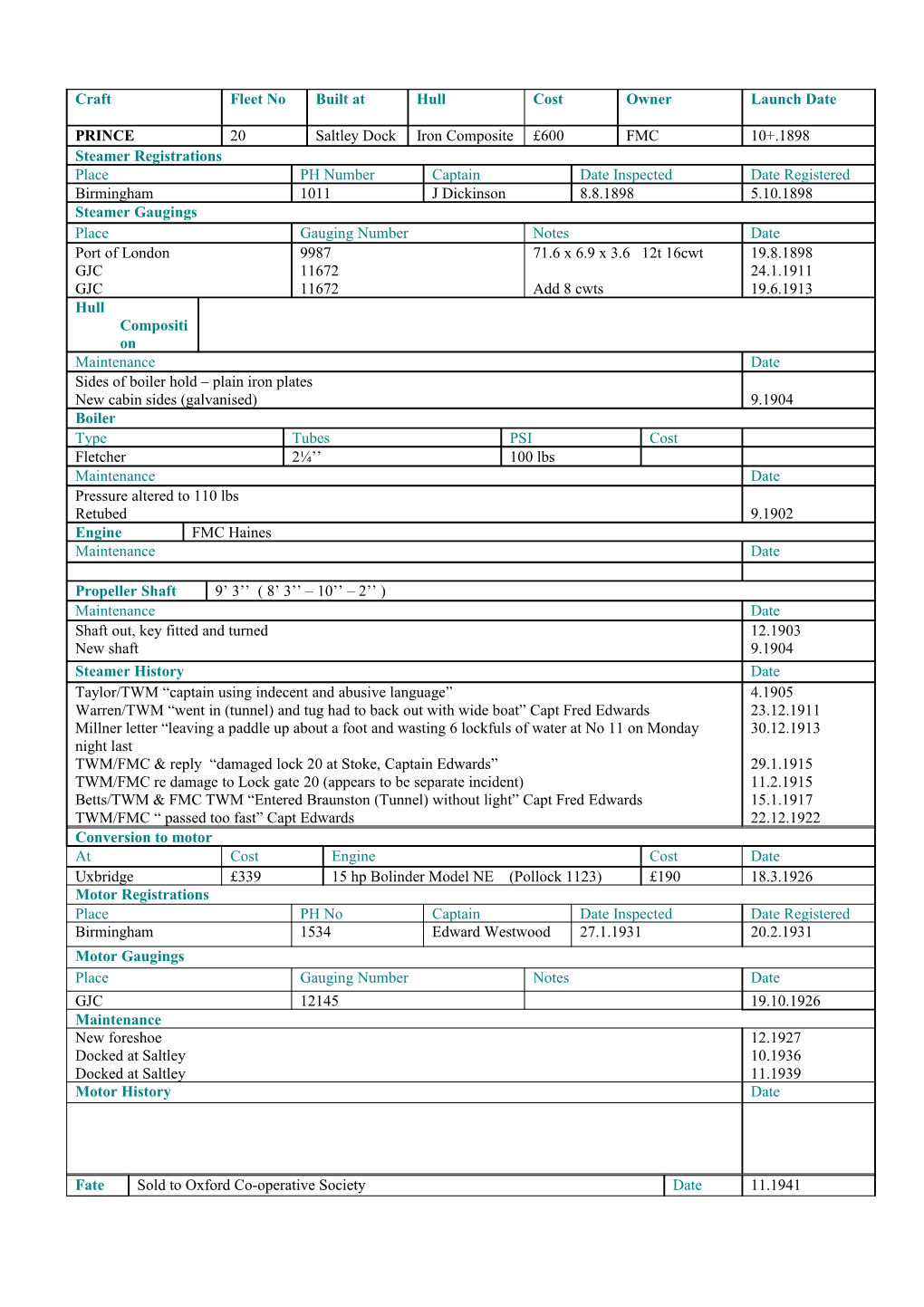 Steamer Registrations