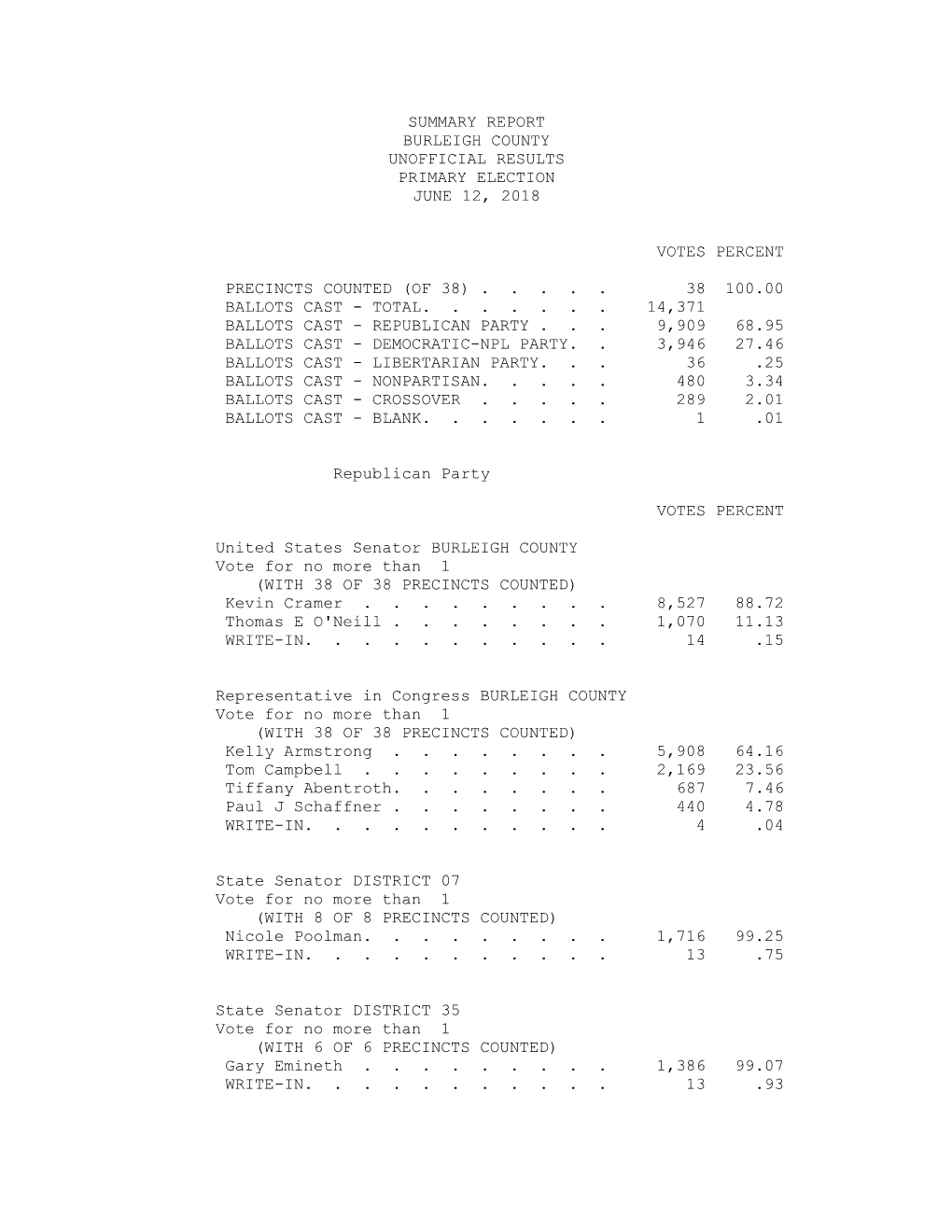 Summary Report Burleigh County Unofficial Results Primary Election June 12, 2018