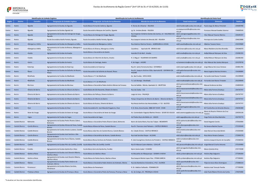 Escolas De Acolhimento Da Região Centro* (Artº 10º Do DL Nº 10-A/2020, De 13.03)