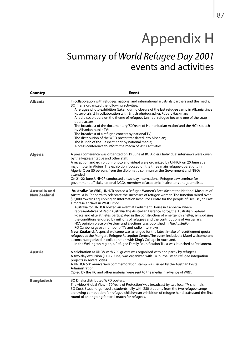 WRD-UNHCR Toolkit 28-01-02 30/1/02 11:14 AM Page 87