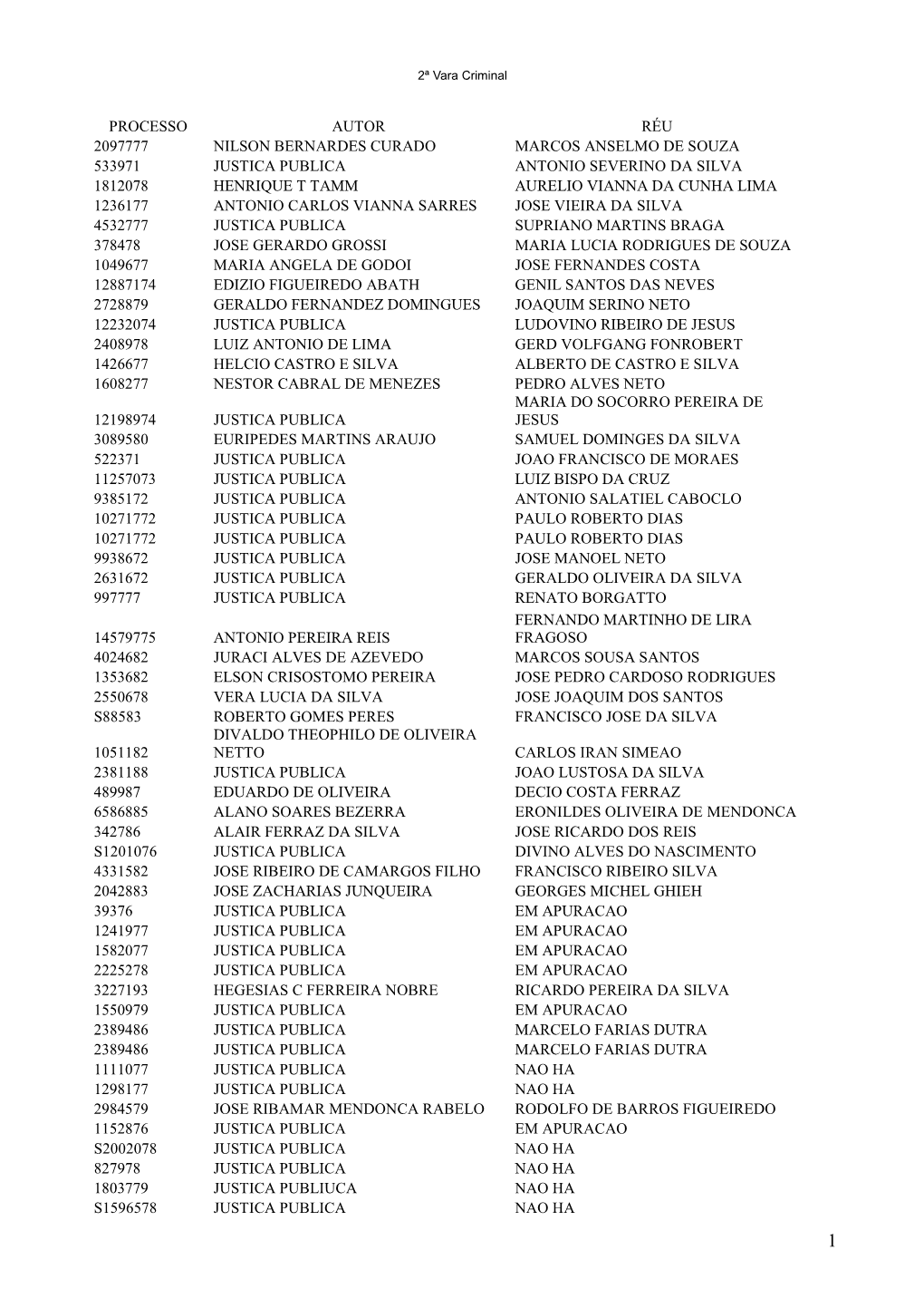 Edital De Eliminação 33 2016