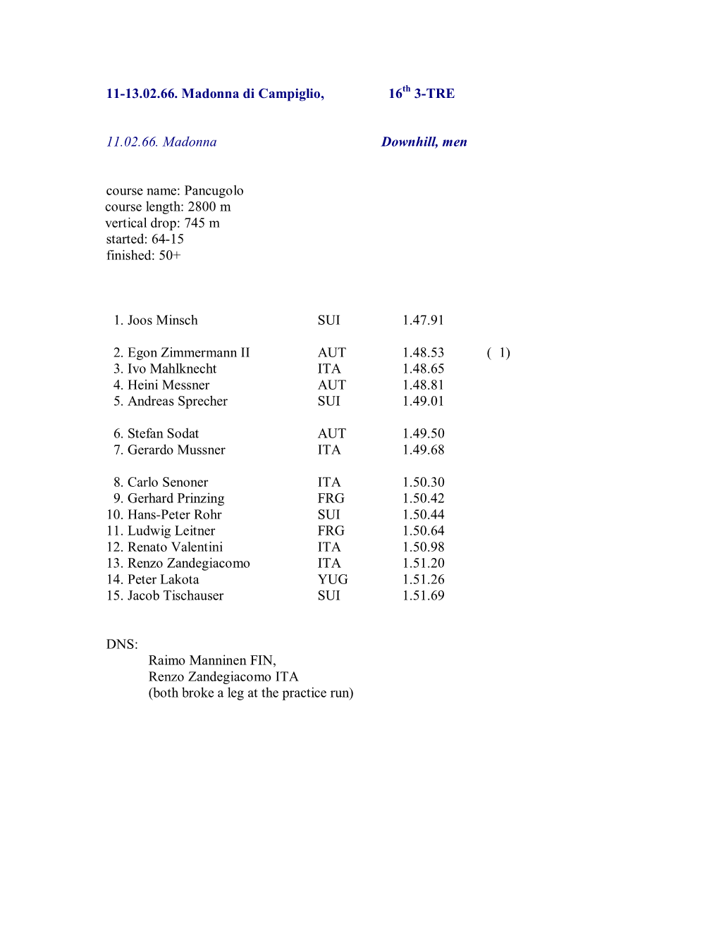 11-13.02.66. Madonna Di Campiglio, 16 3-TRE 11.02.66. Madonna Downhill, Men Course Name: Pancugolo Course Length: 2800 M