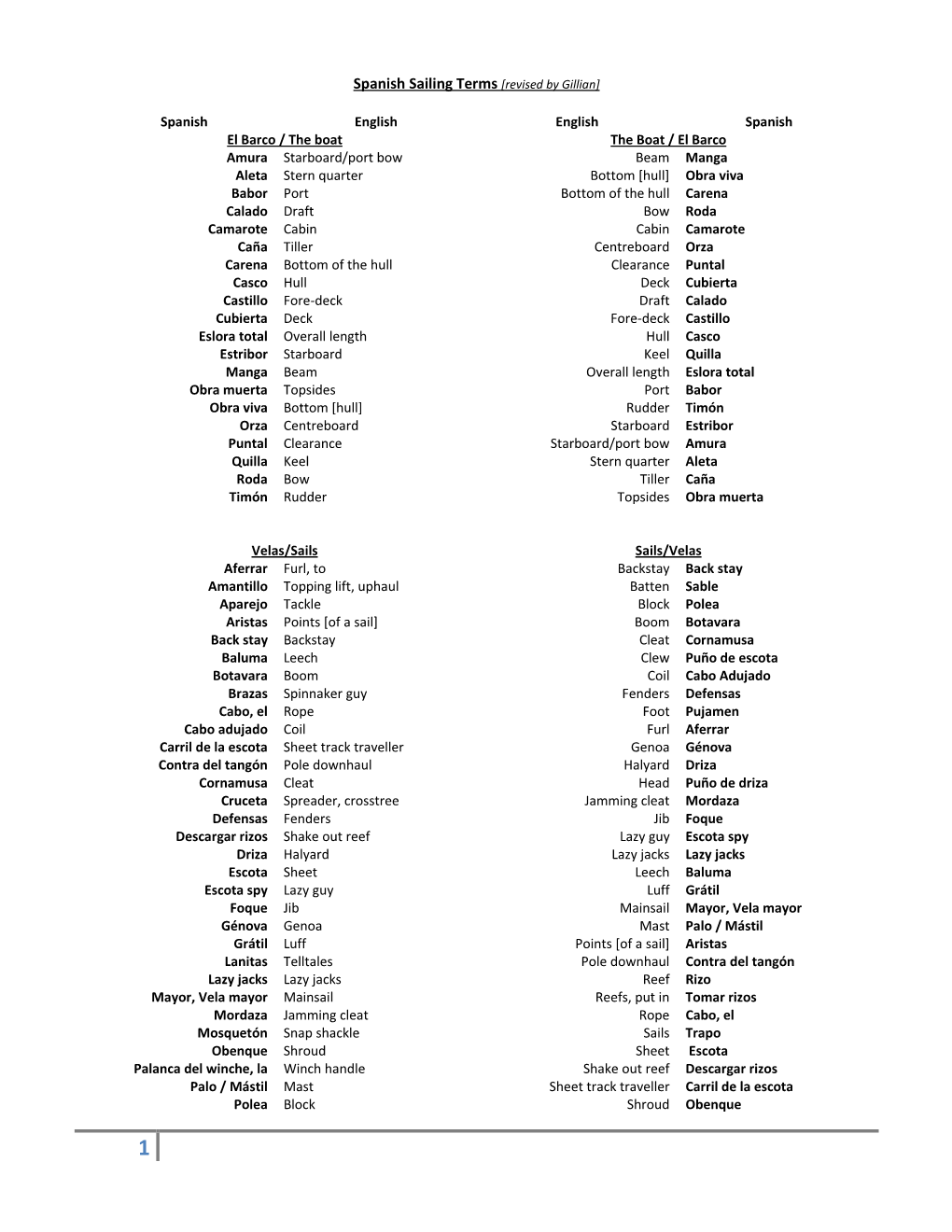 Spanish Sailing Terms [Revised by Gillian]