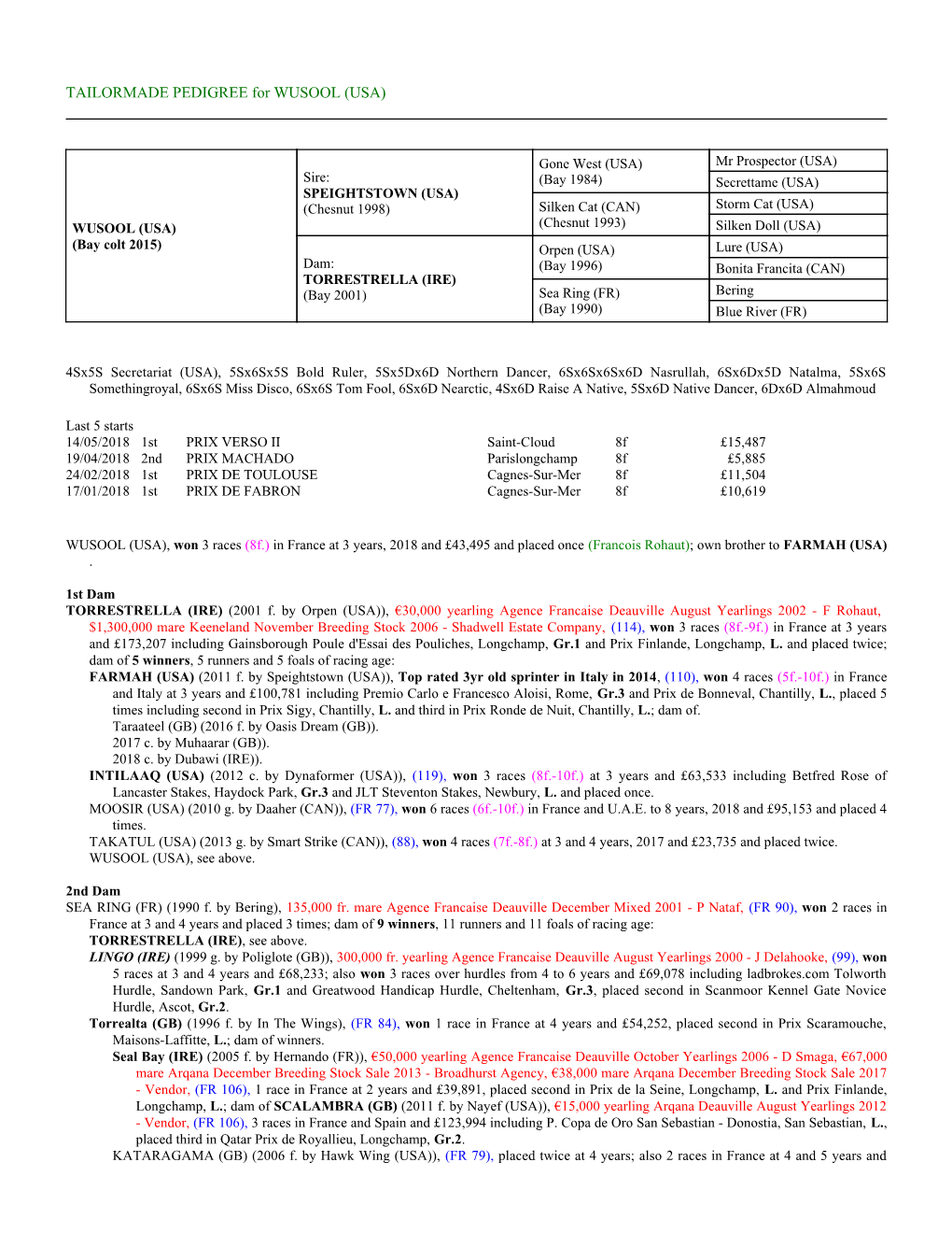 TAILORMADE PEDIGREE for WUSOOL (USA)