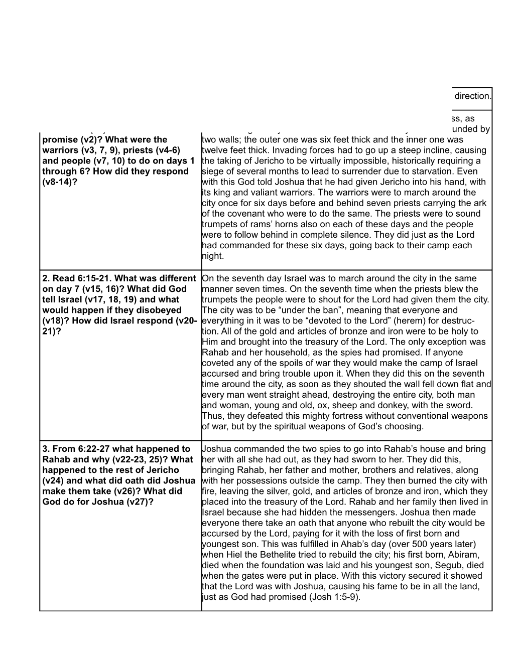 Joshua 6-8 - Daily Study Questions