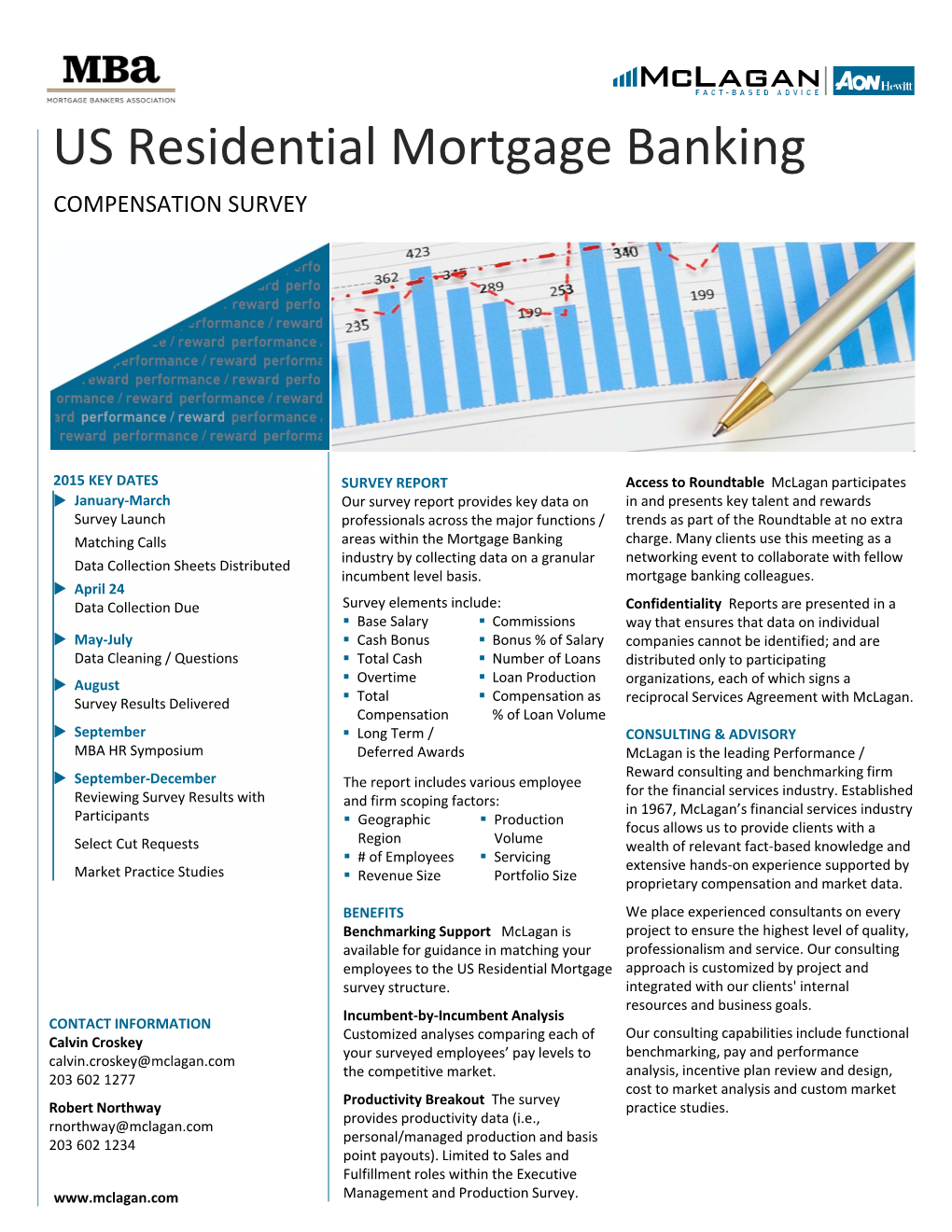 US Residential Mortgage Banking COMPENSATION SURVEY